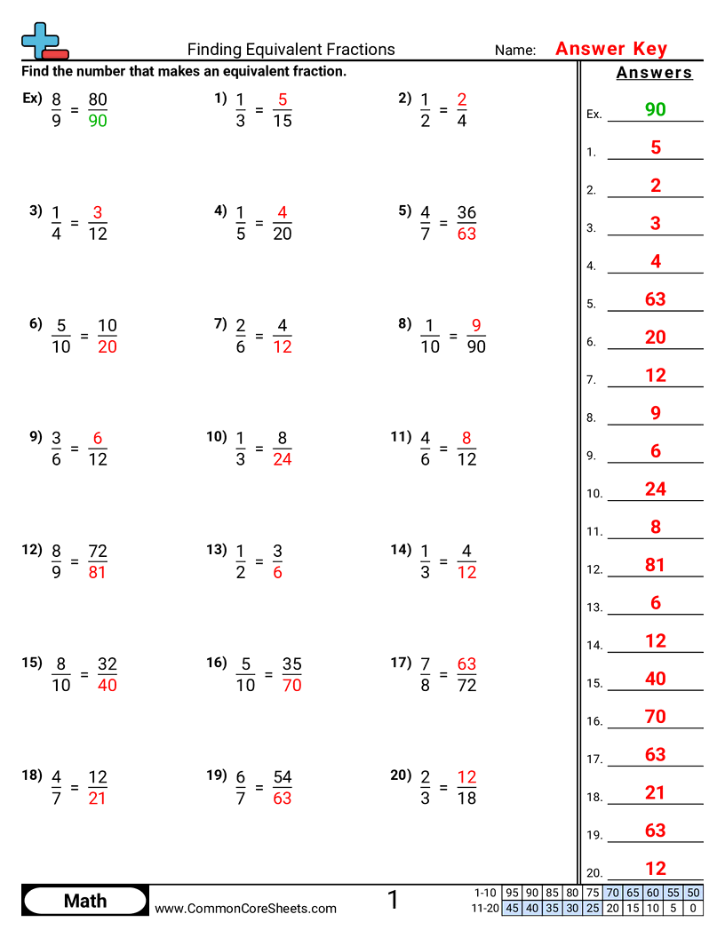 Free Equivalent Fractions Worksheets Common Core Sheets Free Equivalent Fractions Worksheets Common Core Sheets
