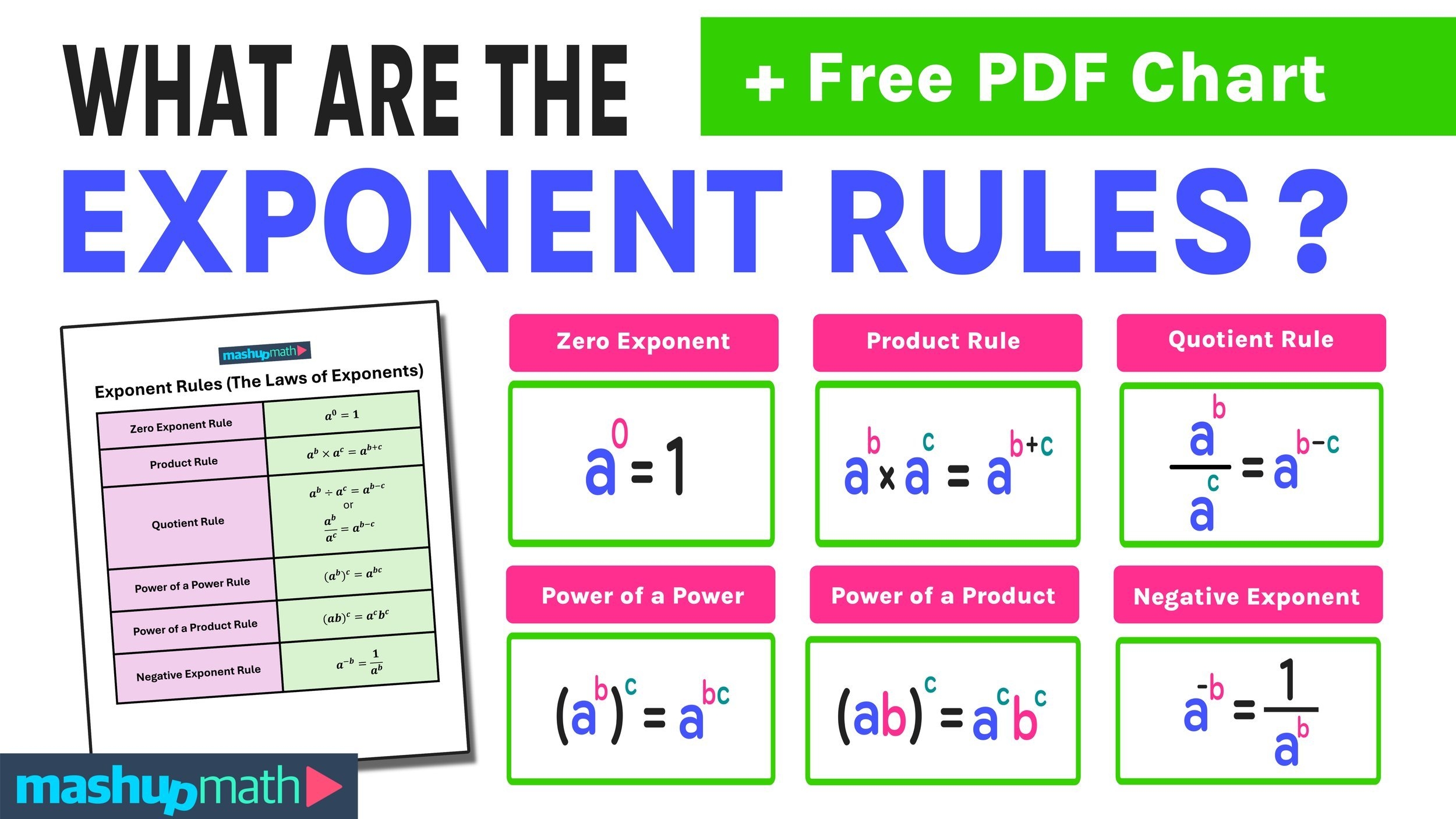 laws of exponents worksheet pdf