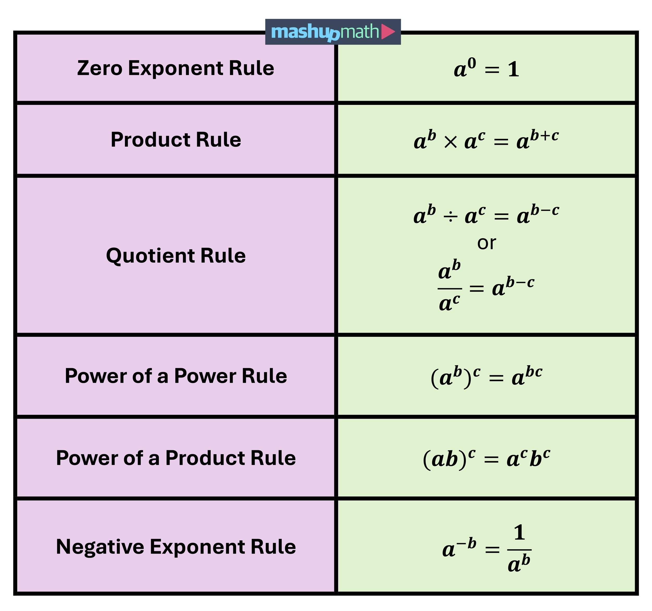 power of exponents worksheet pdf power of exponents worksheet pdf