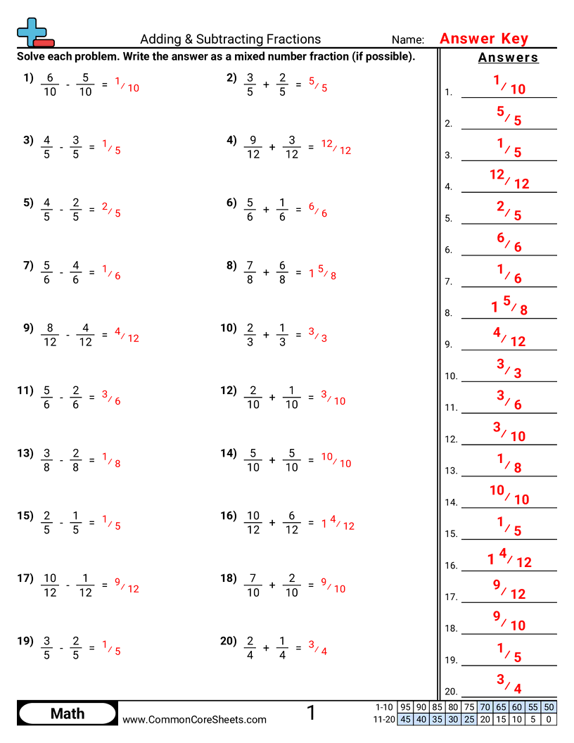 Free Fraction Worksheets Common Core Sheets