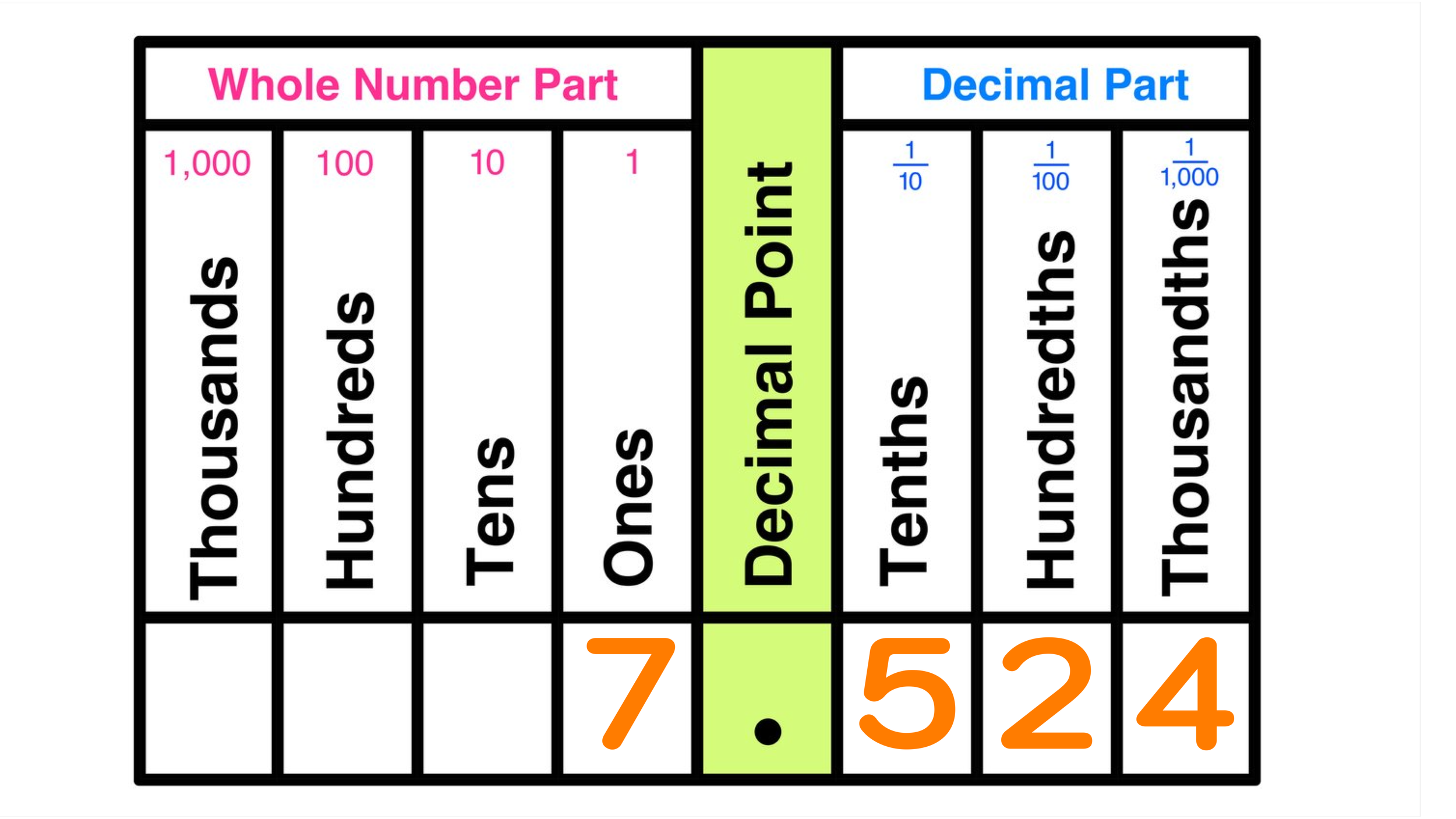 Free Place Value Worksheets Printable With Answers Mashup Math Free Place Value Worksheets Printable With Answers Mashup Math