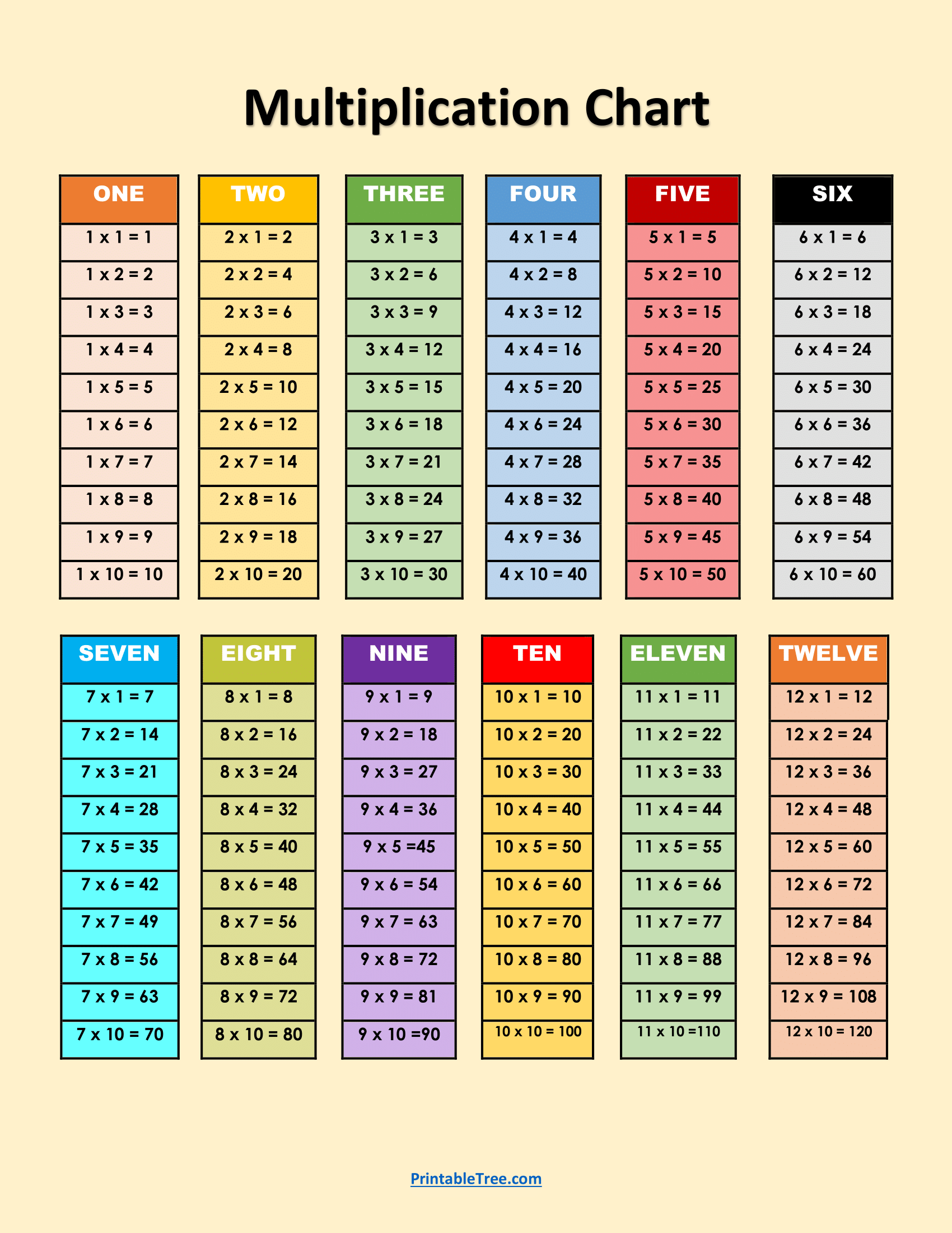 Free Printable Multiplication Charts PDF Sheet And Multiplication Times Tables Free Printable Multiplication Charts PDF Sheet And Multiplication Times Tables