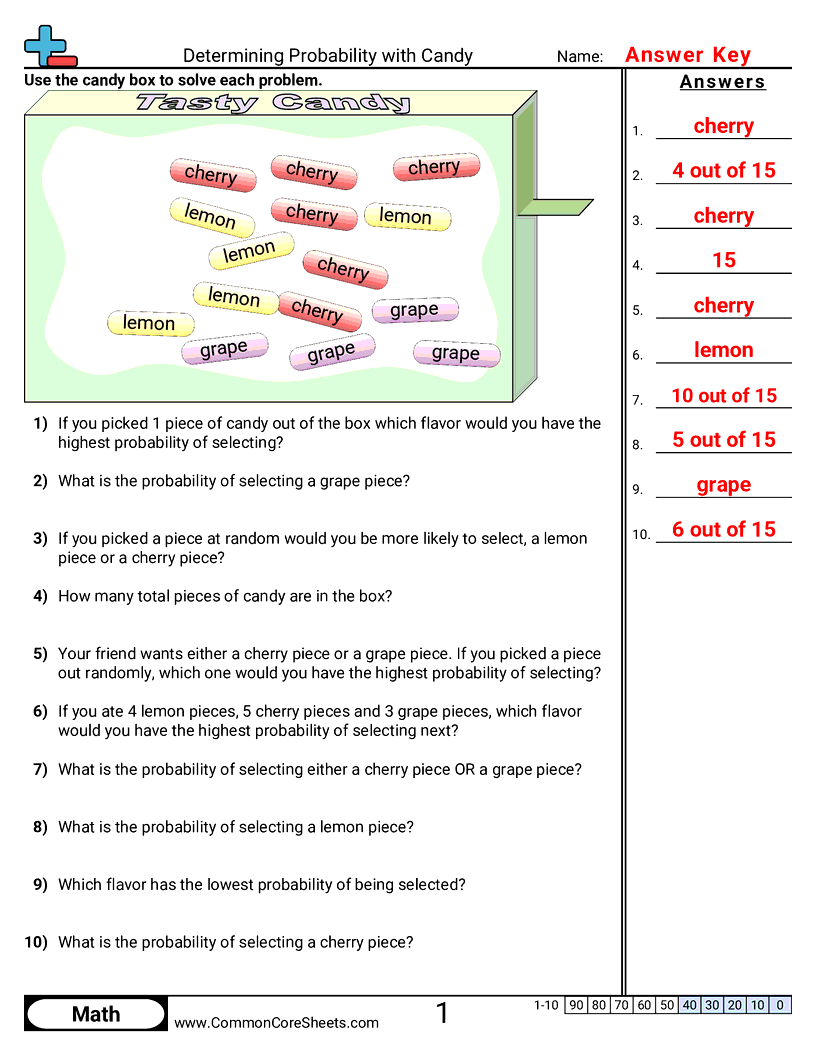 Free Probability Worksheets Common Core Sheets
