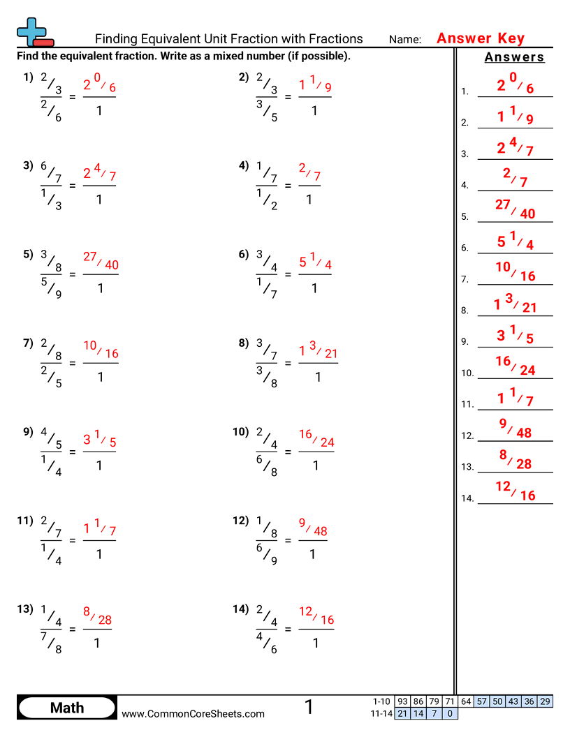 Free Ratio Worksheets Common Core Sheets Free Ratio Worksheets Common Core Sheets