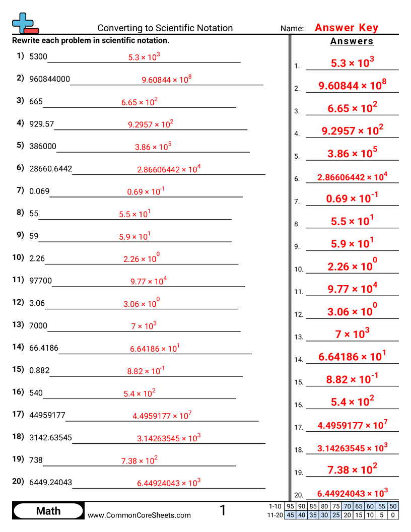 scientific notation worksheet pdf