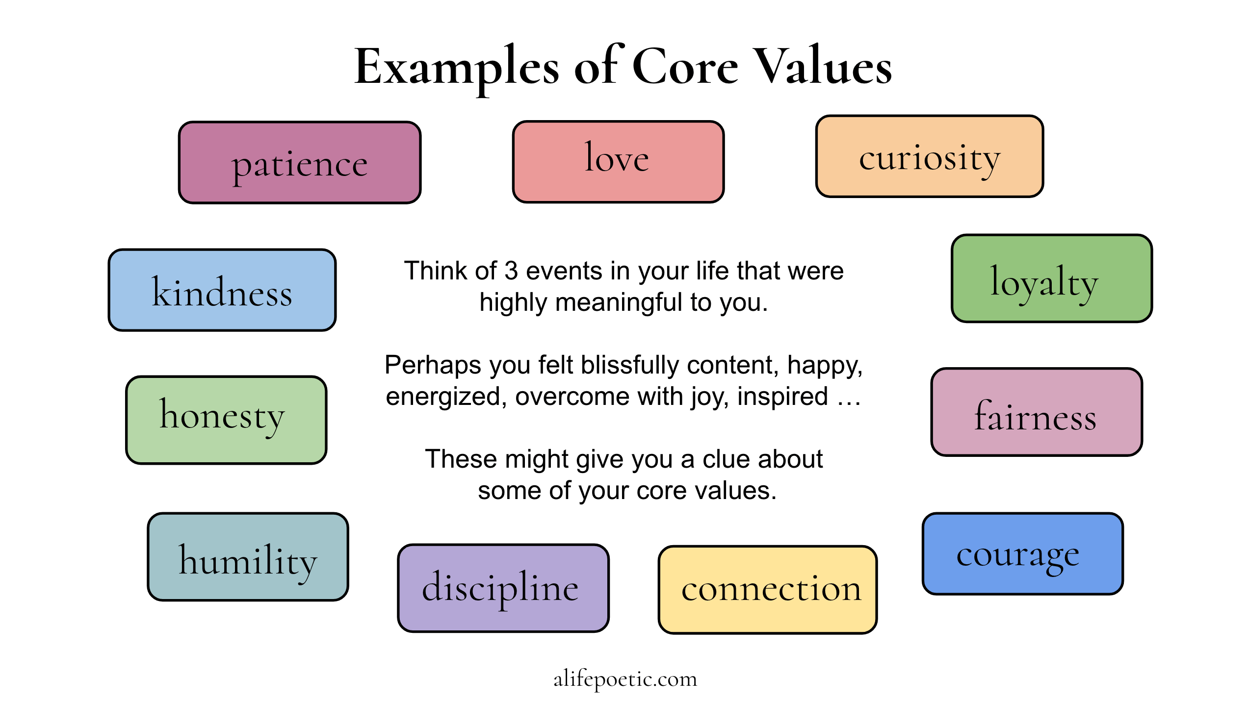 identifying core values worksheet pdf identifying core values worksheet pdf