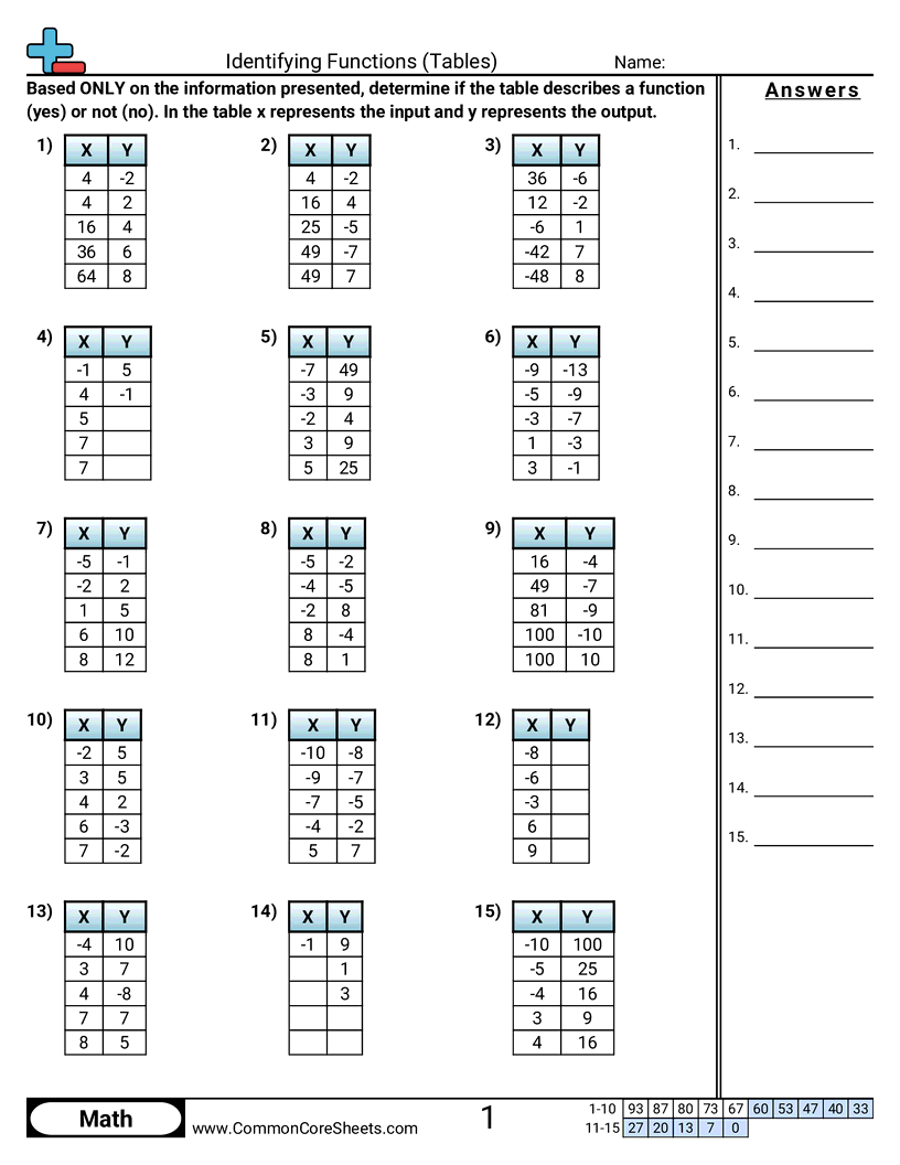 Identifying Functions Tables Worksheet Download