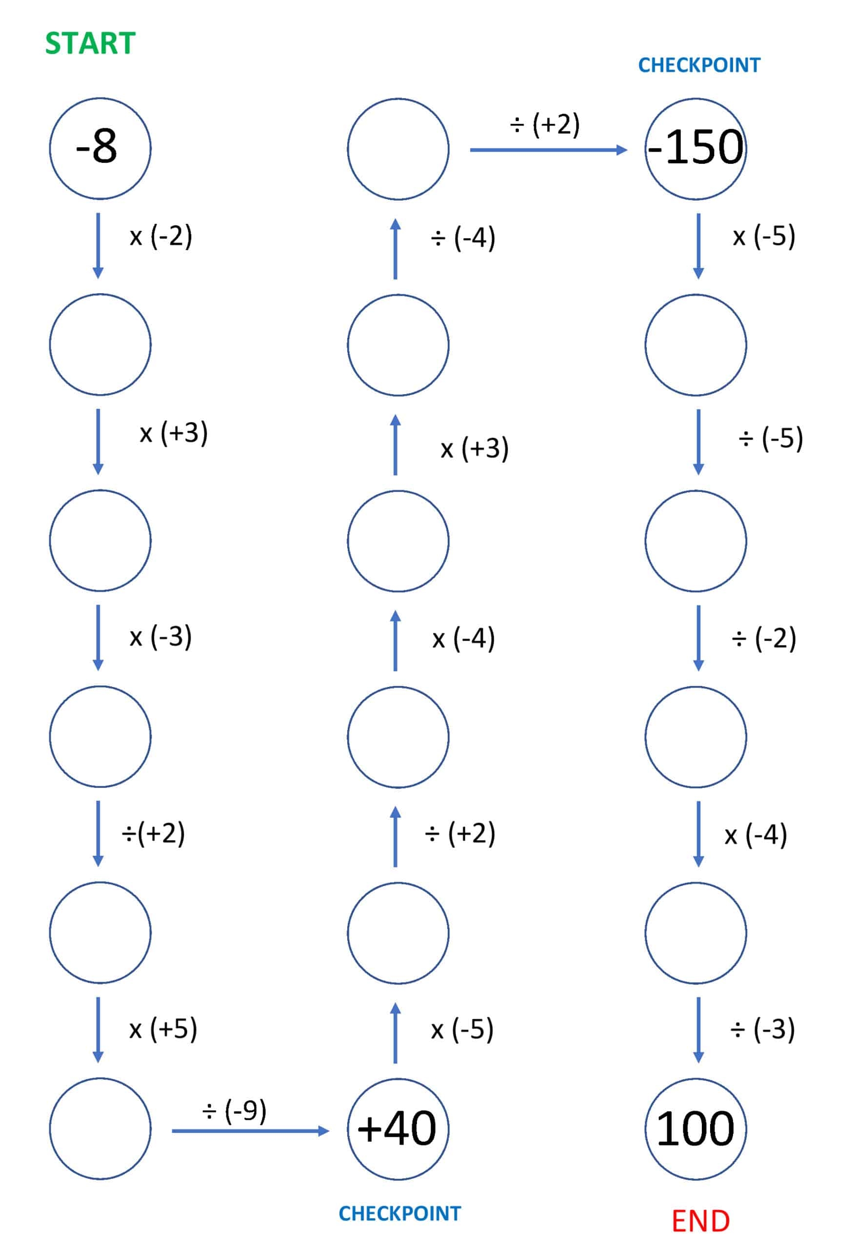 multiplying and dividing integers worksheet pdf multiplying and dividing integers worksheet pdf