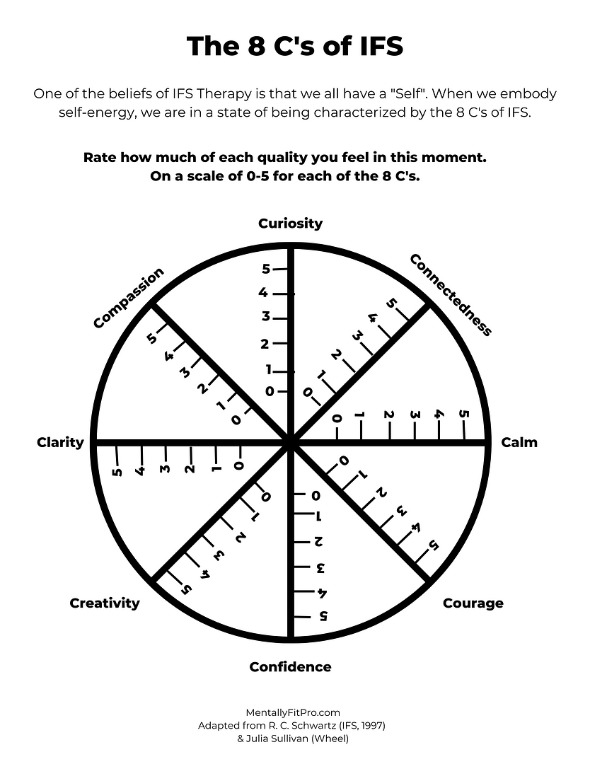 Internal Family Systems Parts Worksheet Printable Study Planner