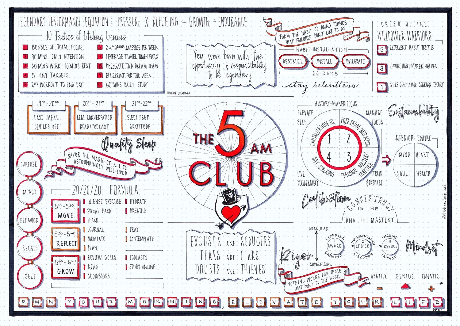 Key Formulas From The 5 AM Club How To Own Your Day Worksheets Library
