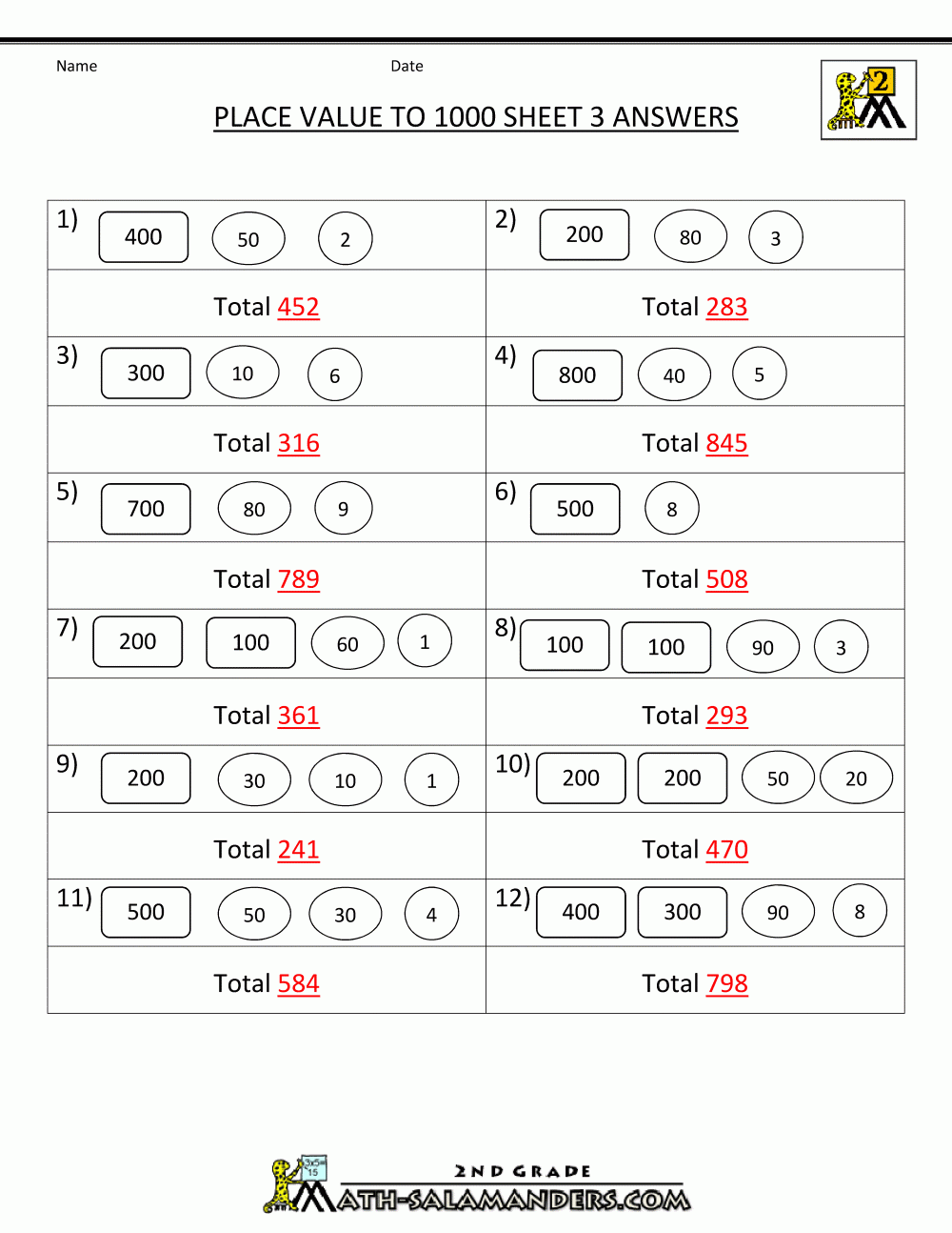 Math Place Value Worksheets To Hundreds Math Place Value Worksheets To Hundreds