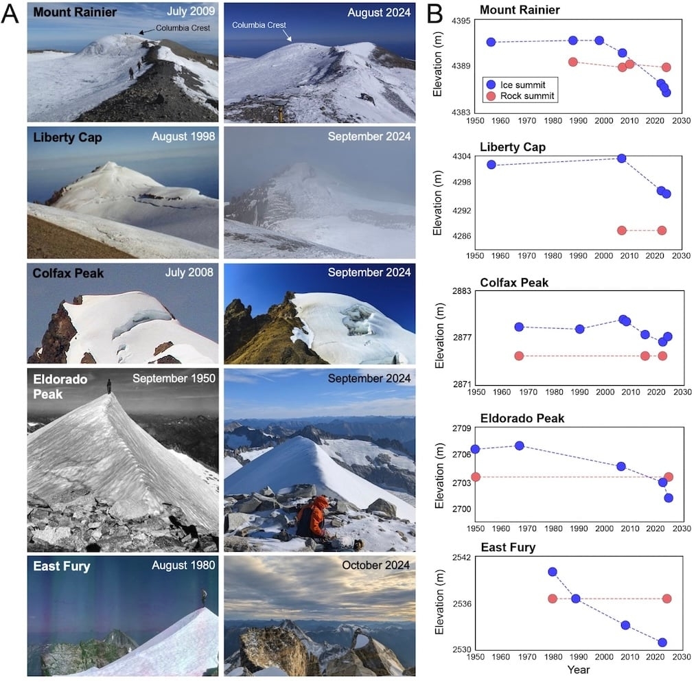 Measuring The Shrinking Of Mount Rainier