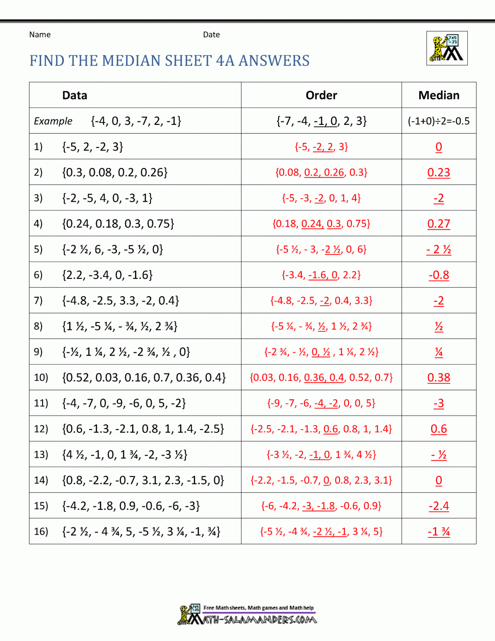 Median Worksheets