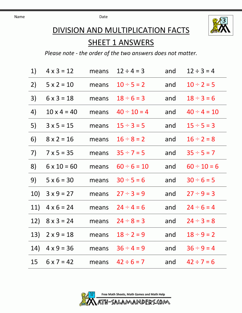 Printable Division Worksheets 3rd 4th Grade Printable Division Worksheets 3rd 4th Grade