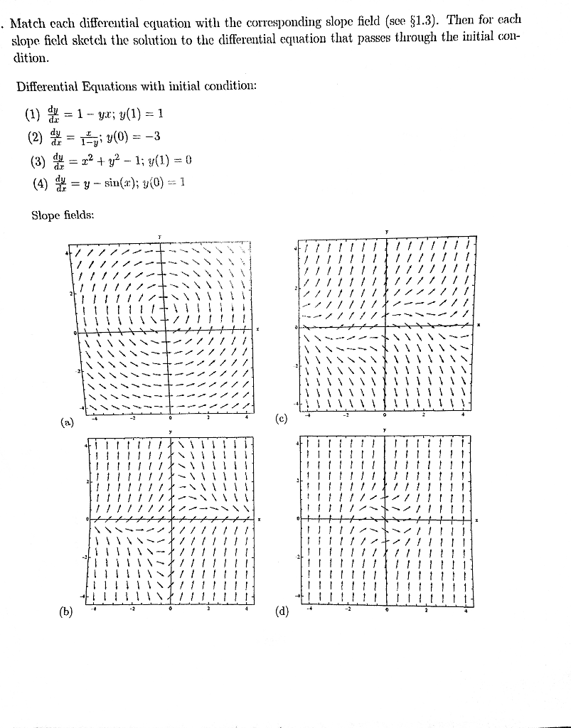 Slope Fields Worksheet Printable Study Planner