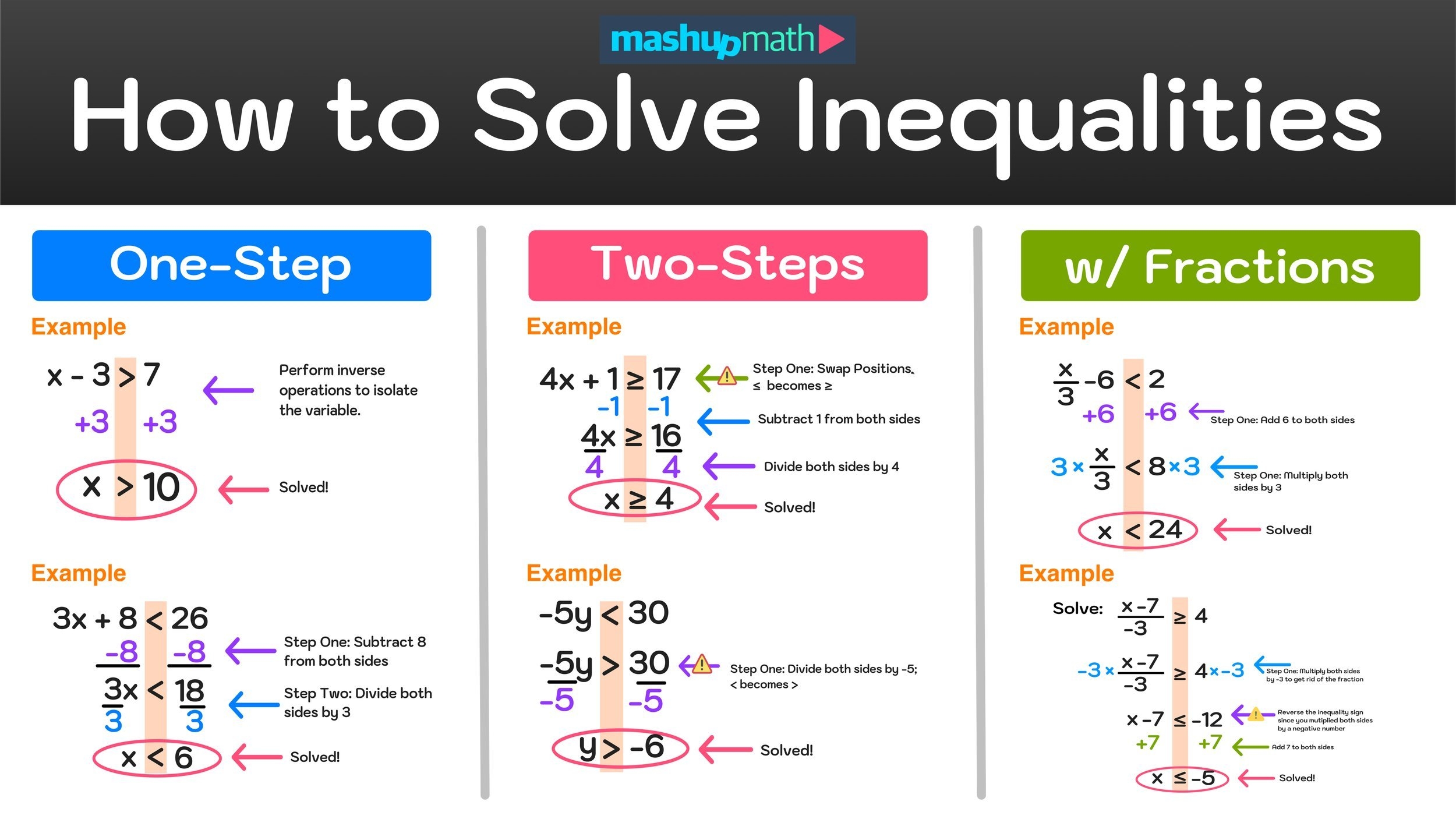 solving inequalities worksheet pdf solving inequalities worksheet pdf