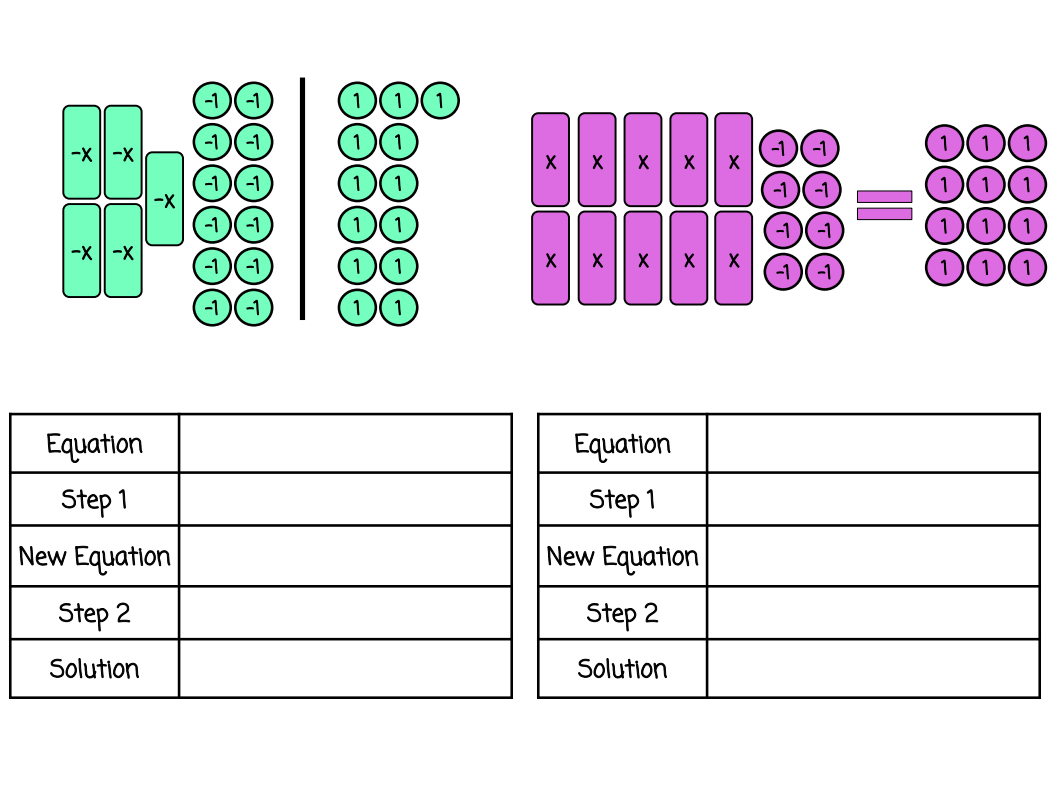 Step By Step Write And Solve Two Step Equations W Models PDF Made By Teachers