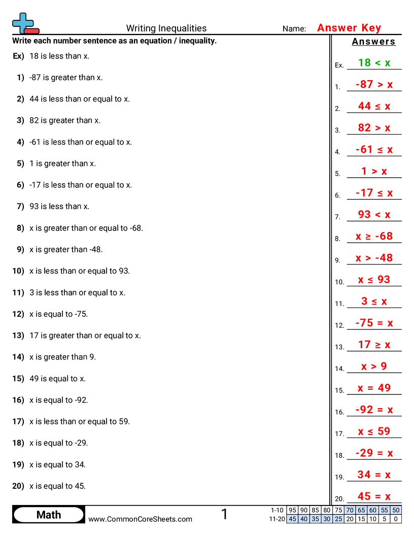 Writing Inequalities Worksheet Download Writing Inequalities Worksheet Download